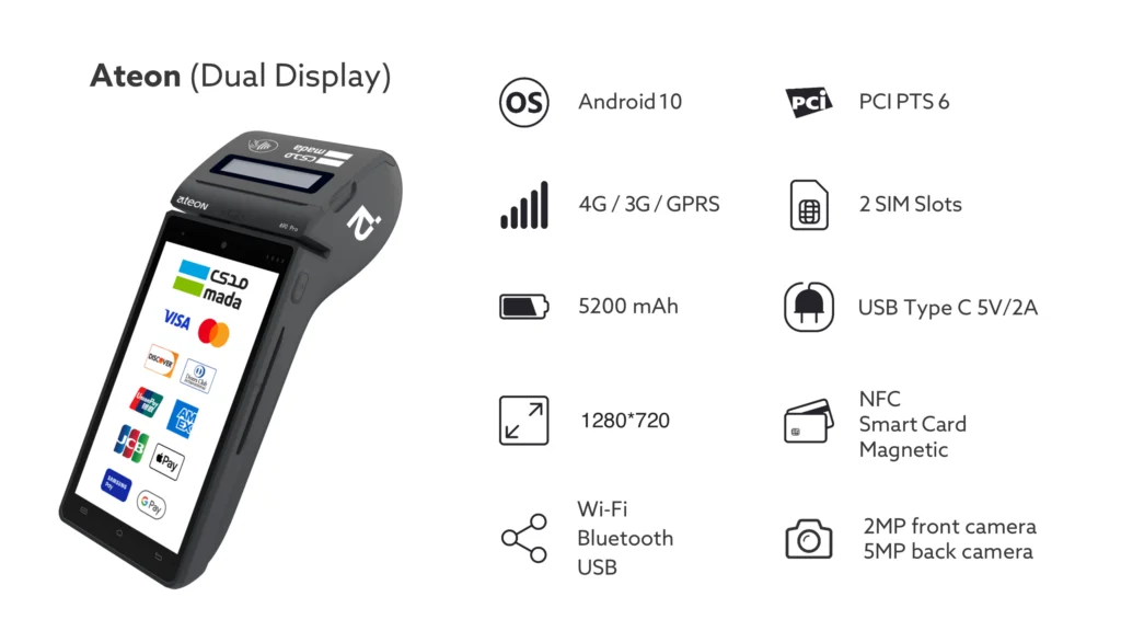 The Ateon range of POS terminals